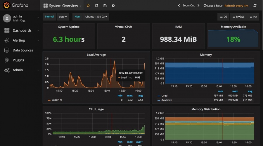 Как Grafana превращает хаос данных в понятную визуализацию