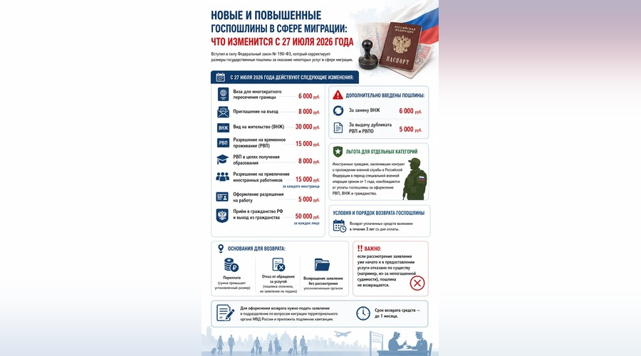 В России пересматривают госпошлины за миграционные услуги с 27 июля 2026 года