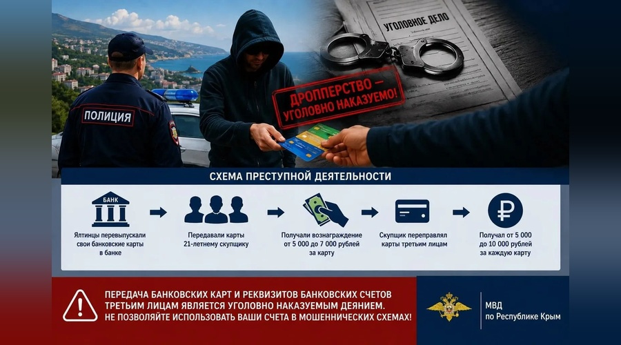 Скупщика банковских карт будут судить в Ялте