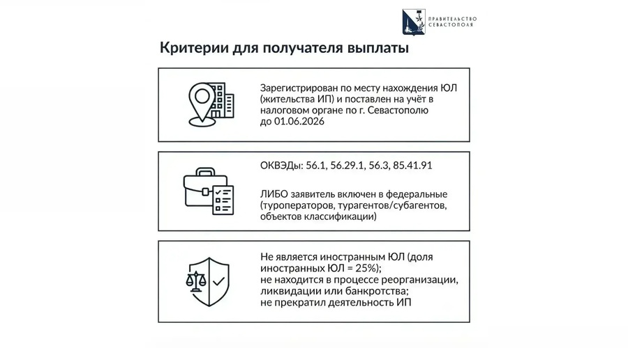 Завтра в Севастополе начнут принимать заявки на субсидии для турбизнеса