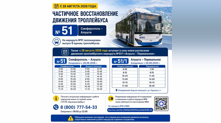 Троллейбусы между Симферополем и Алуштой частично вернутся на линию 28 августа