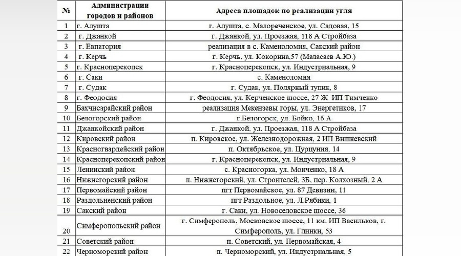 Продажа угля для отопления стартовала в районных центрах