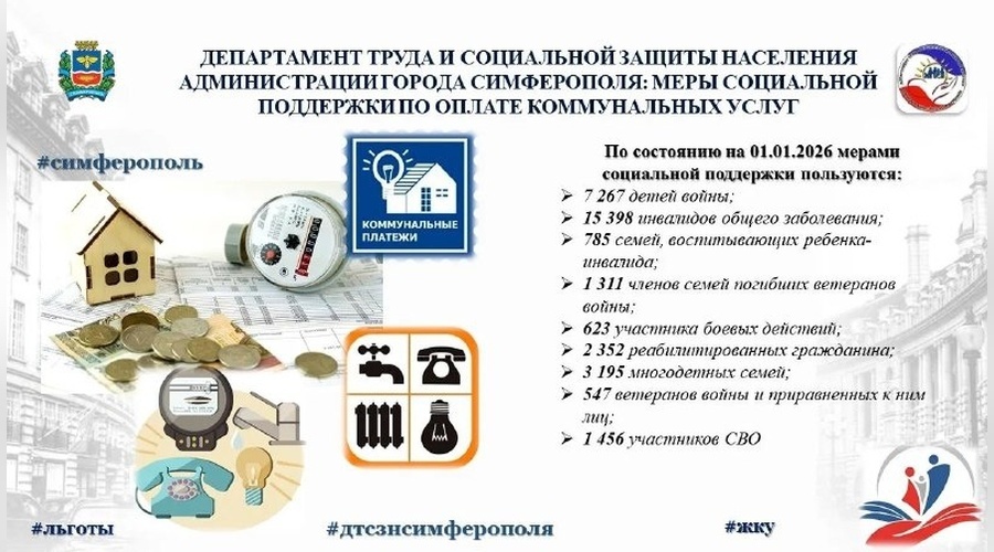 Более тридцати тысяч льготников Симферополя получили скидки по оплате коммунальных услуг в 2025 году