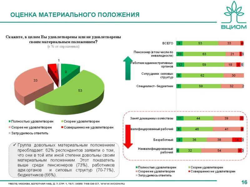 Материальное положение работника. Материальное положение. Как оценить материальное положение. Положение о материальной ответственности работников образец 2021. Материальное положение работника.